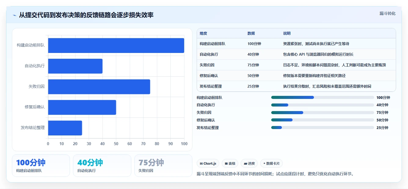 2026年软件测试的工具大盘点：8款提升效率的必备利器