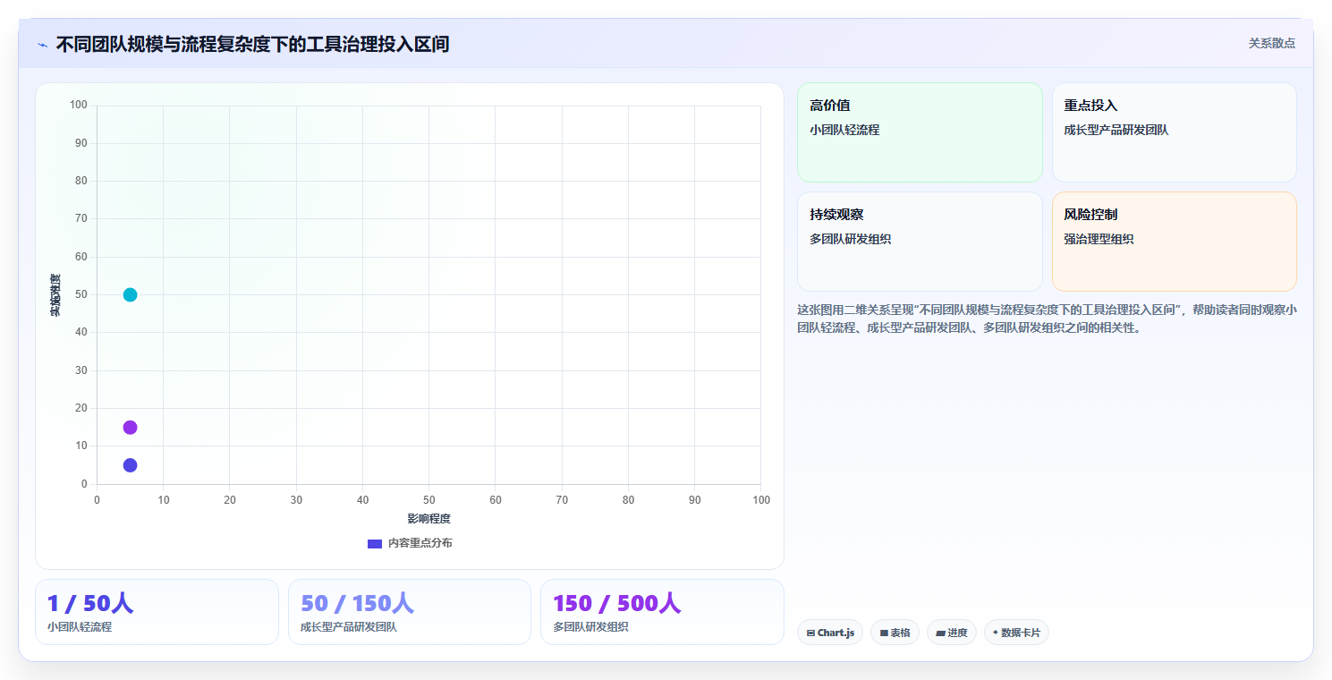 研发管理新趋势:2026年最受欢迎的5款团队协作软件zero