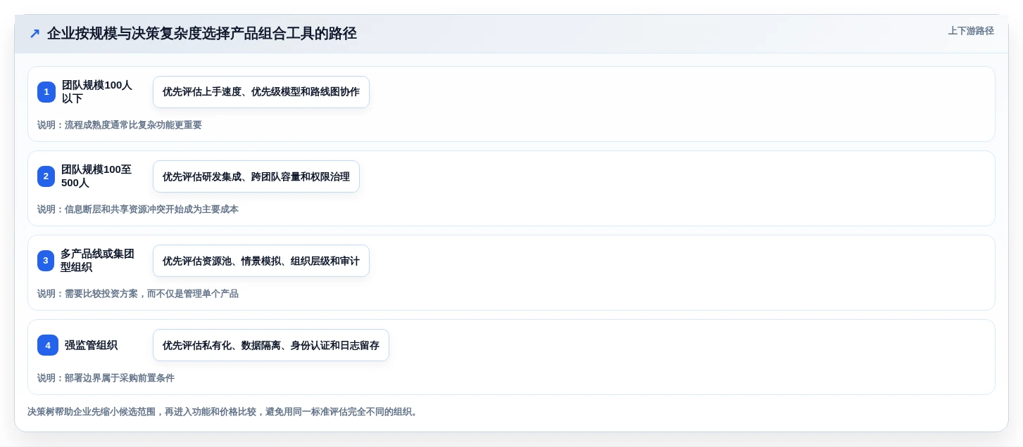 2026年产品组合管理的分析工具大比拼:6款顶级工具助你决策