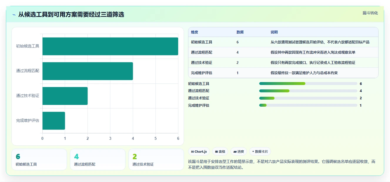 2026年必看：6款顶级达芬奇测试用例工具深度对比