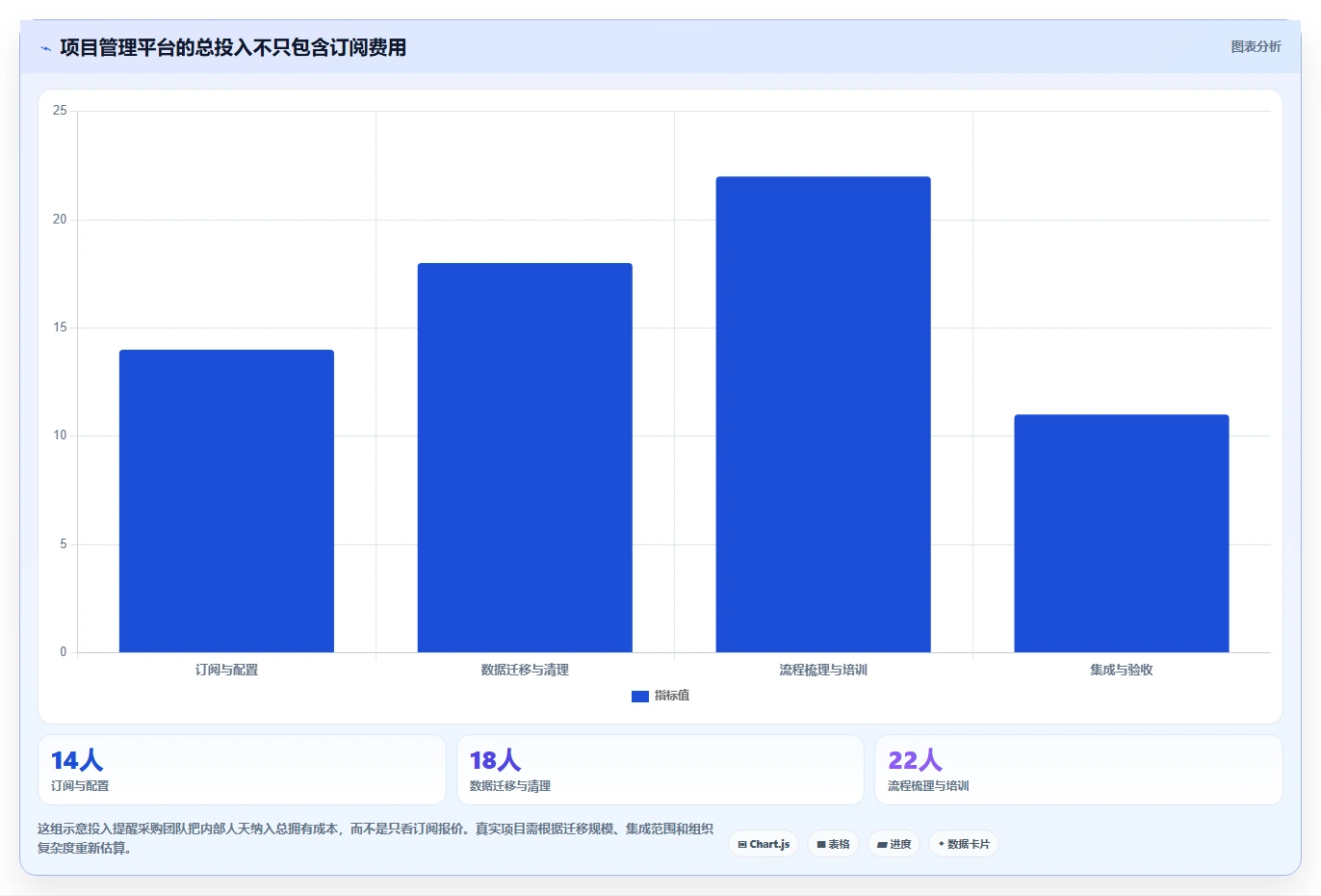 2026年AI项目管理软件大盘点:6款顶级工具助你提升效率