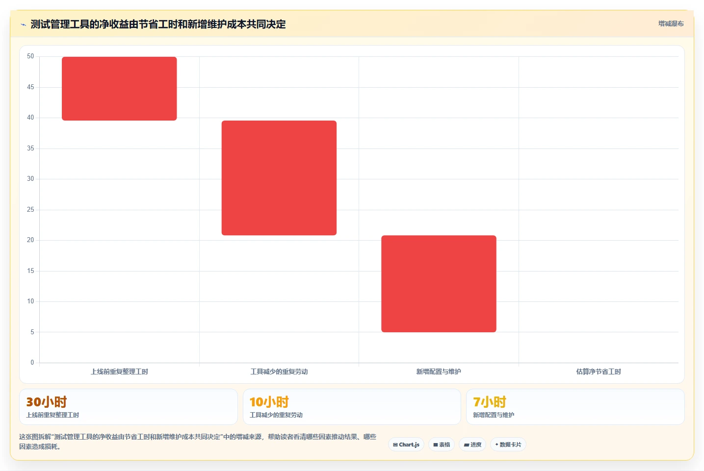 选对测试用例工具事半功倍：2026年最值得投资的5大工具