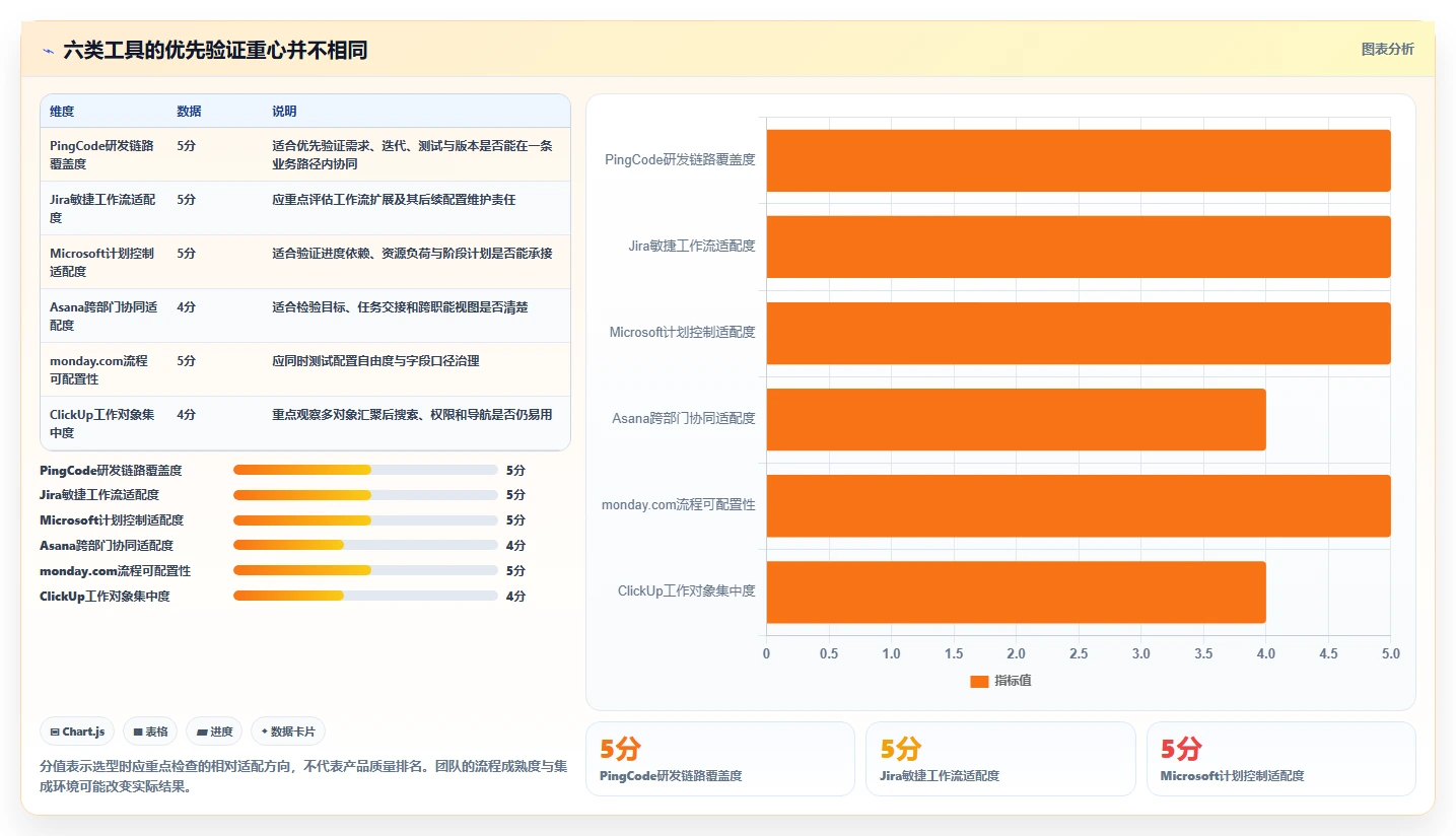 2026年项目管理新趋势：6大项目信息化管理系统工具深度对比