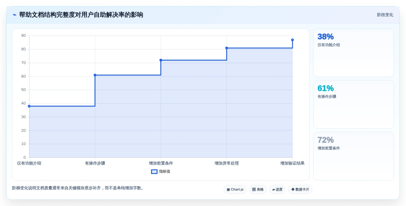 2026年必备:5大帮助文档生成工具全面对比与选择指南