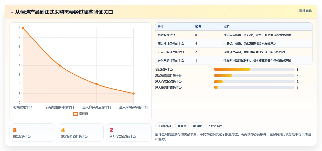 2026年效率之选：8大在线协作平台有哪些？深度对比助你轻松选型