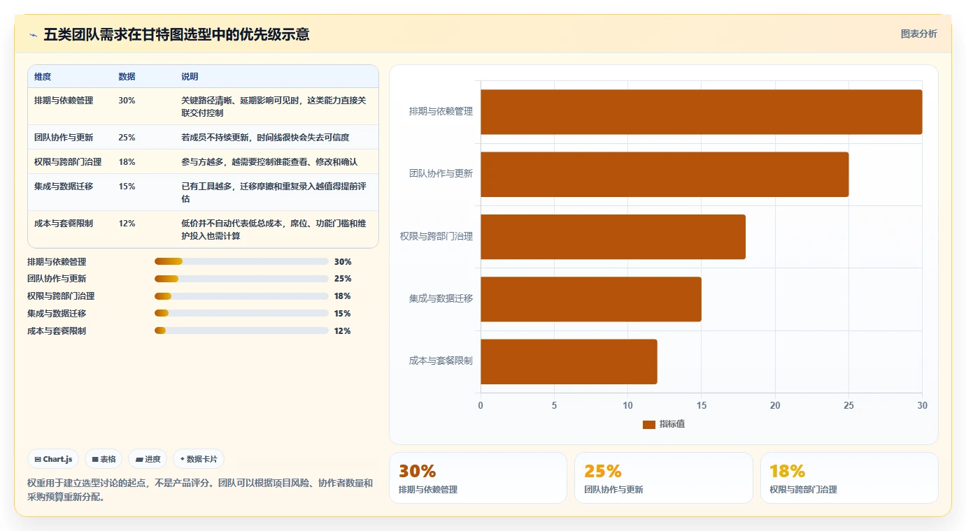 提升团队效率：2026年度5大热门甘特图在线绘制软件推荐