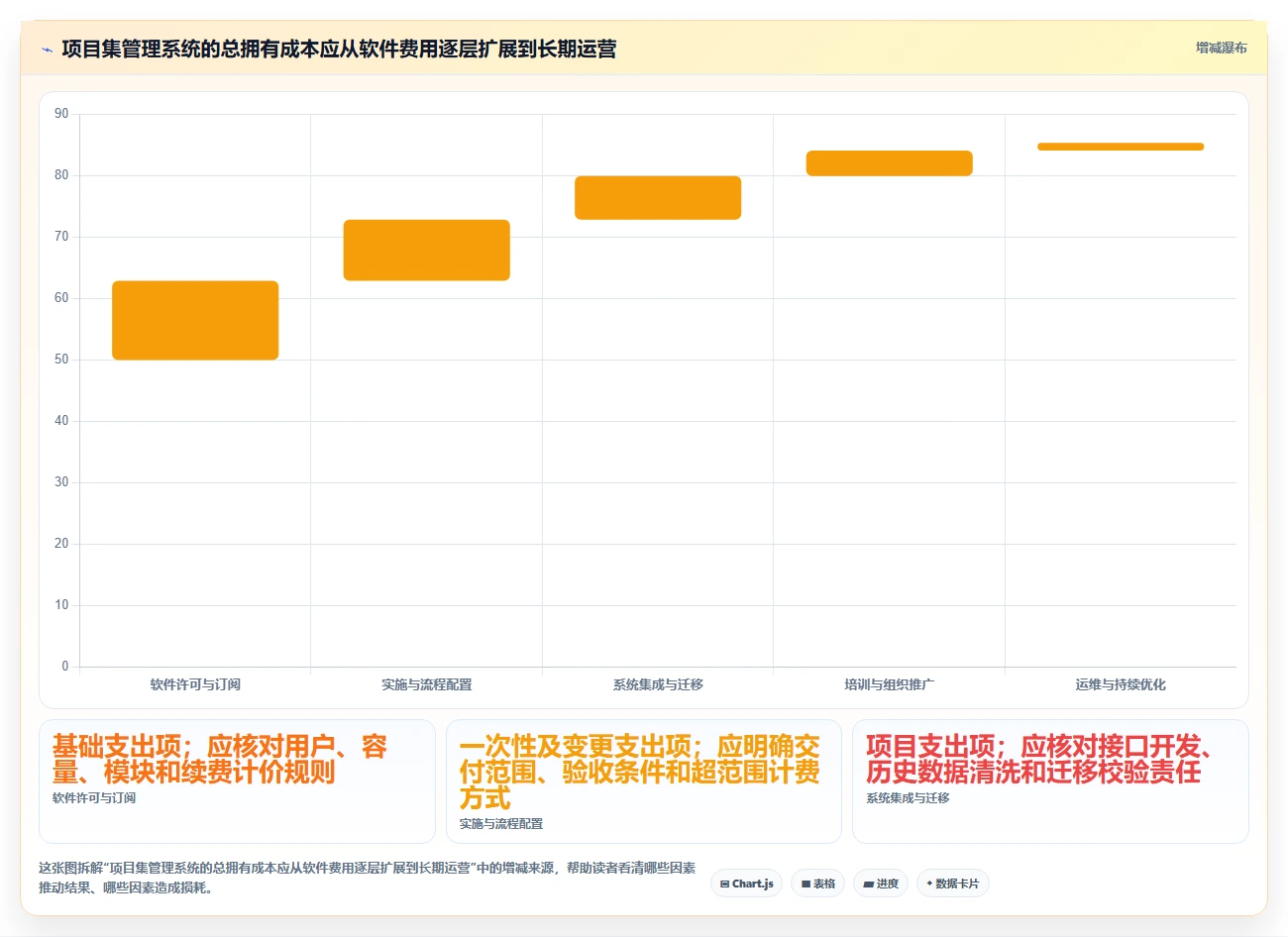 2026年项目集管理系统选型指南：大型企业战略落地工具深度评测