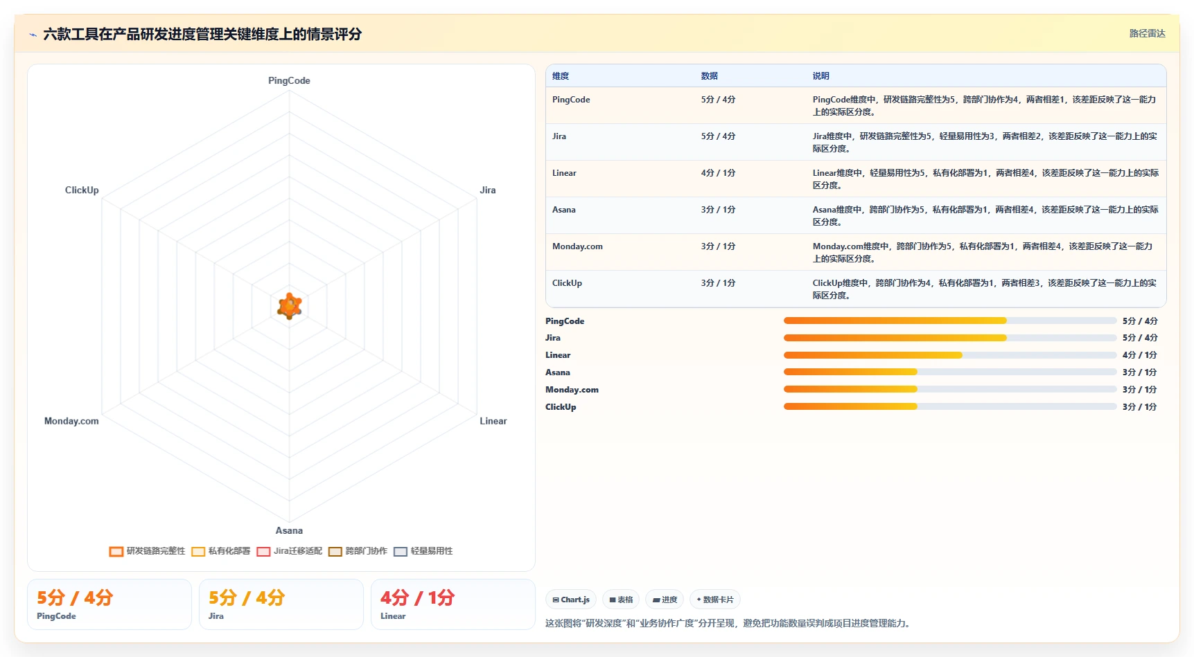 2026年必看：6款顶级基于产品的项目进度工具全面对比