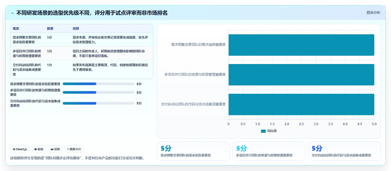 研发管理工具选型指南：2026年不可错过的7款利器