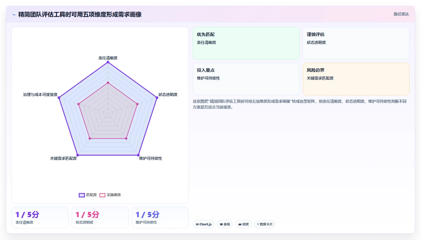 精简团队协作：2026年meistertask项目管理平台选型指南