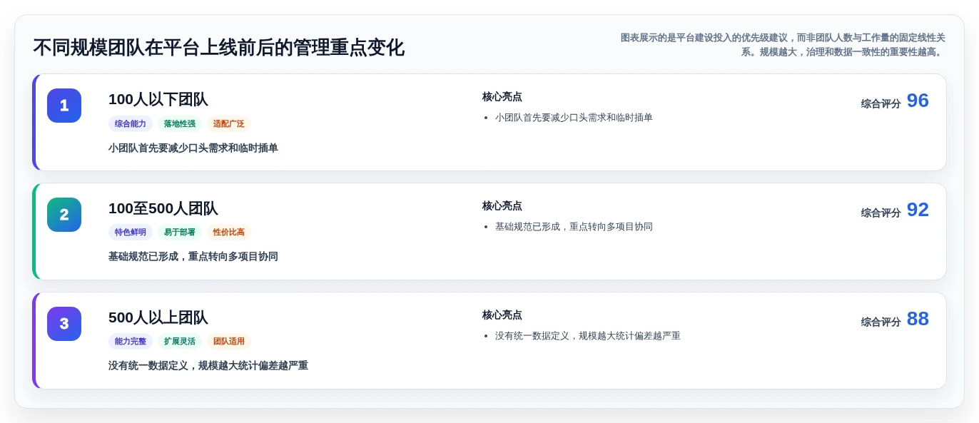 提升研发效率必备!2026年6款顶级xx智能研发管理平台工具推荐