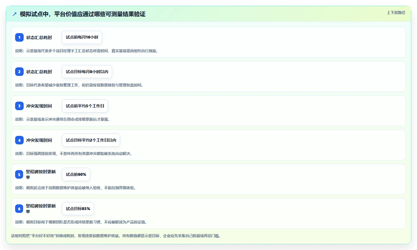 2026年企业级多项目管理平台选型指南:12款主流工具深度评测