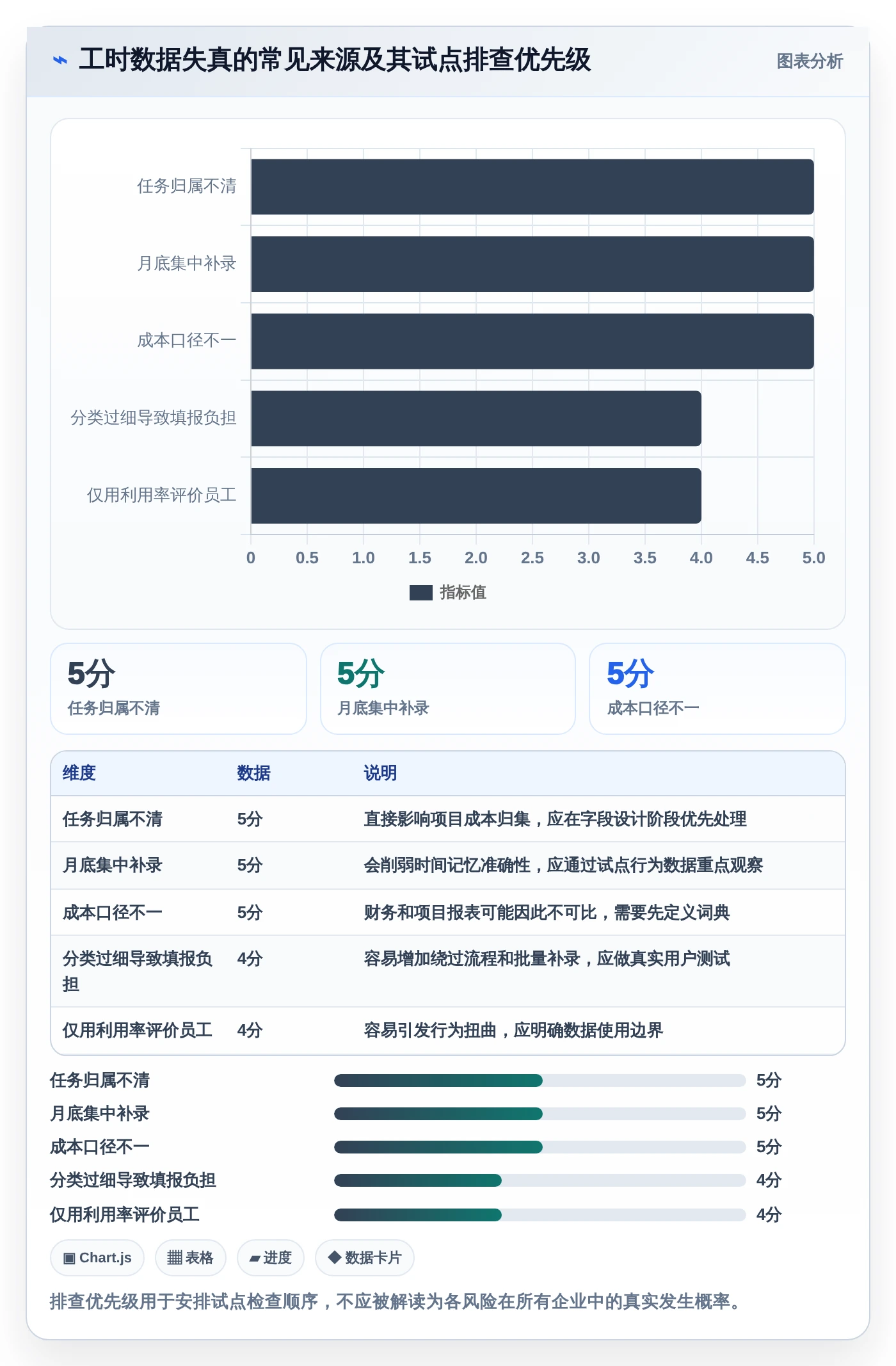 企业成本控制利器:2026年度7款顶级工时工作量核算软件评测
