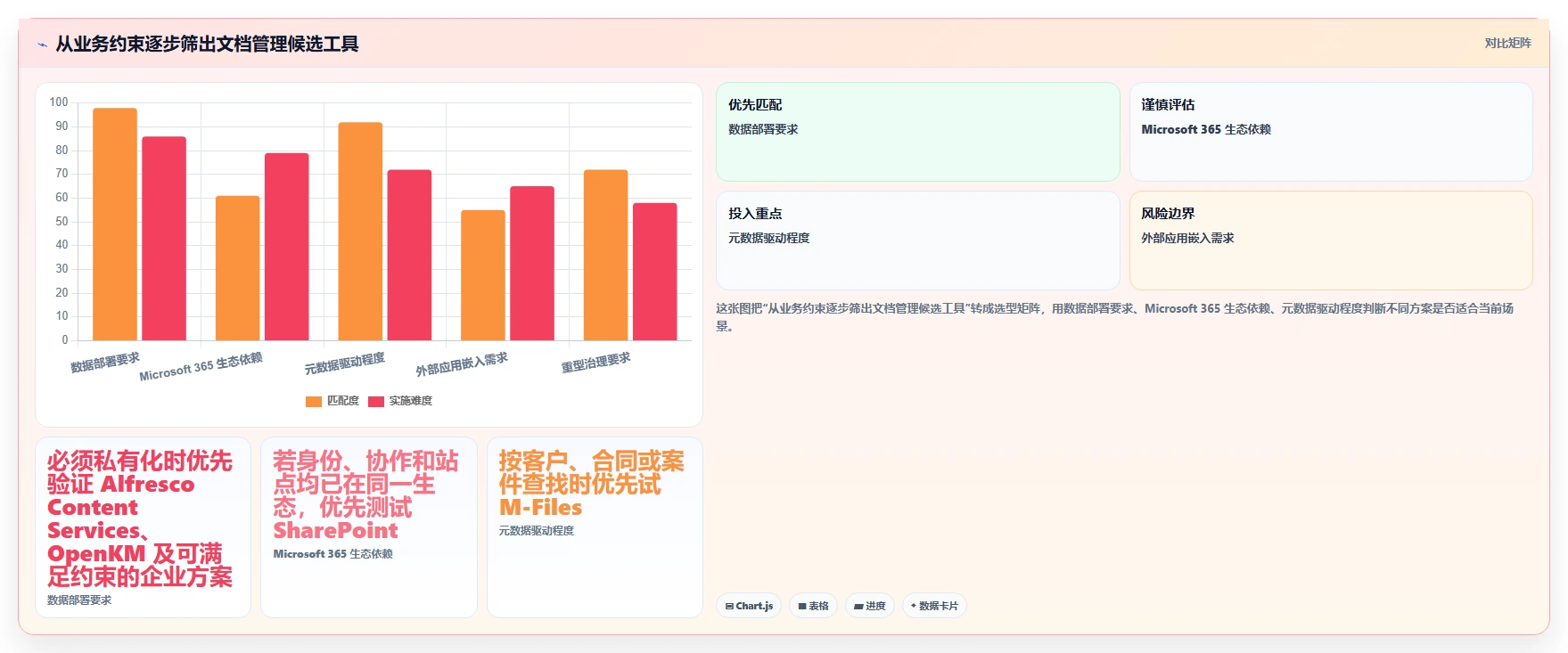 c#开发者必备：2026年7大文档管理系统工具选型指南