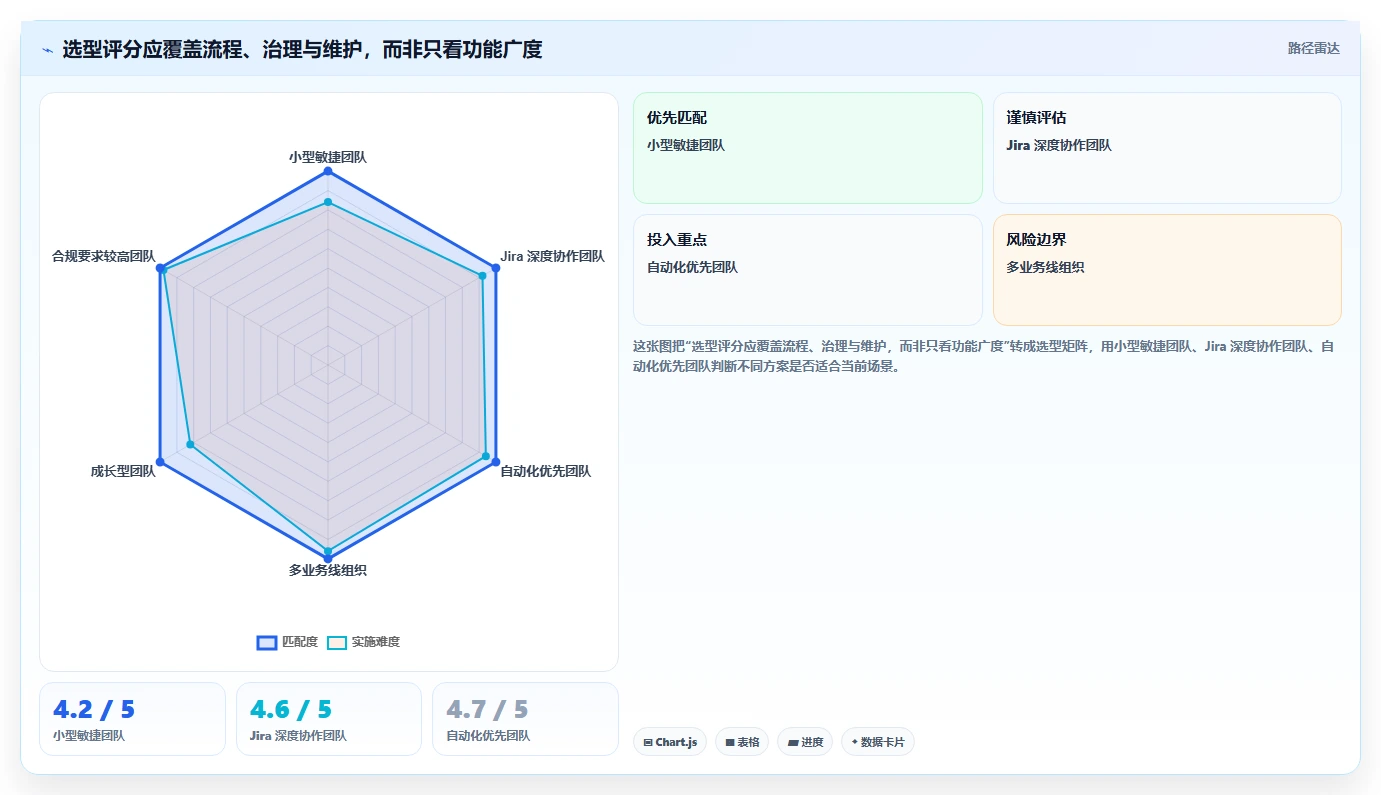 2026年最佳测试用例执行在线系统对比:8款工具助你提升效率