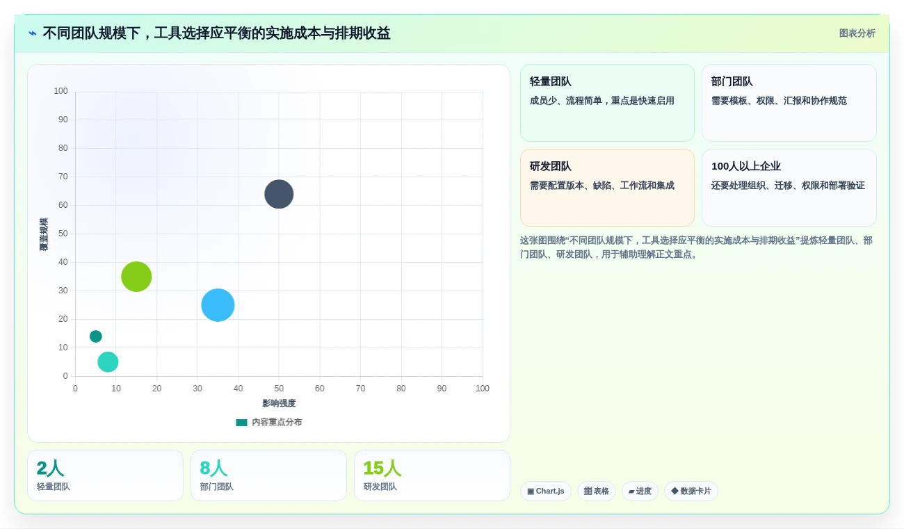 项目经理福音:2026年7款顶级项目排期管理工具全面评测
