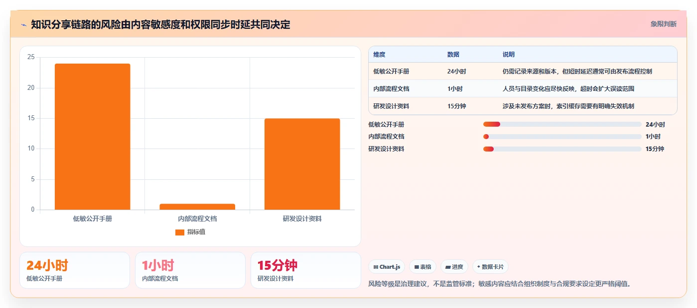 提升团队效率:2026年度5款热门知识系统知识分享API深度评测