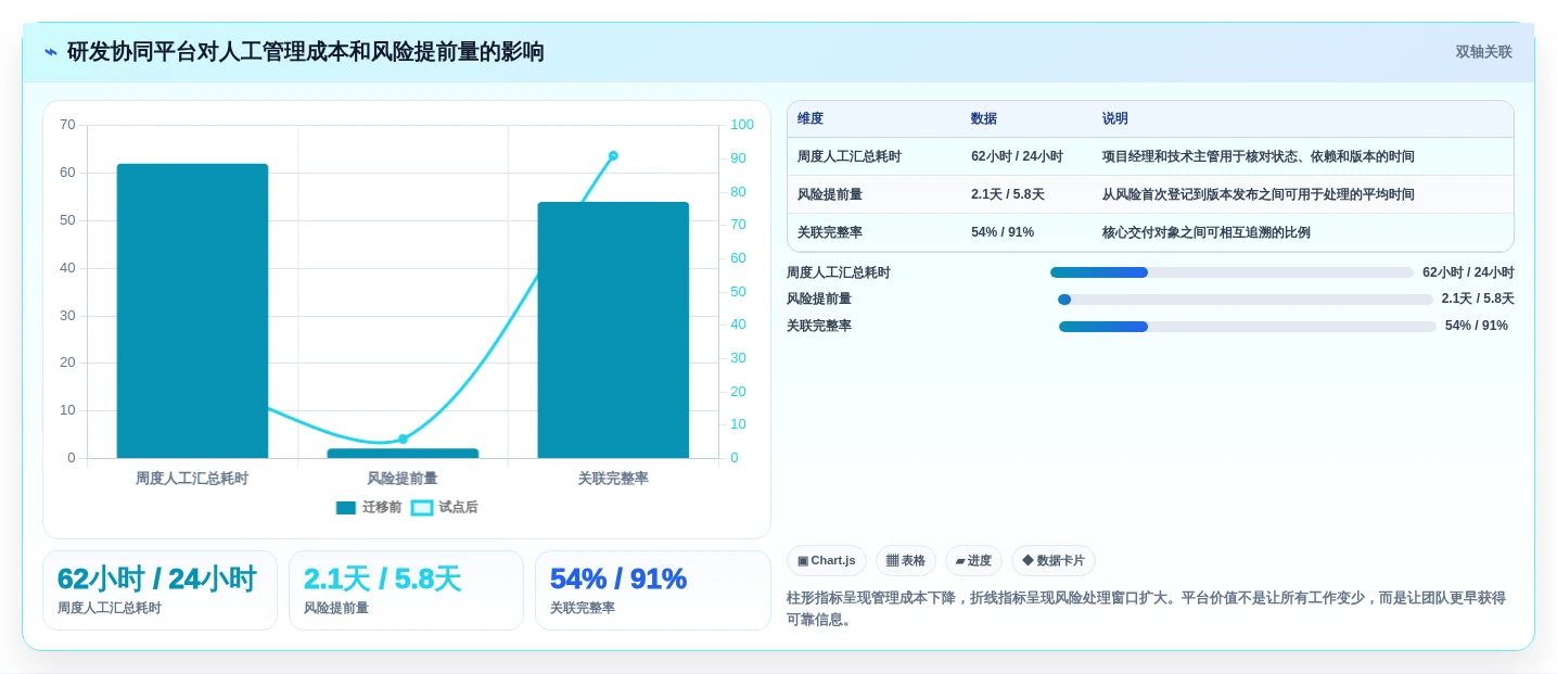 研发团队必备：2026年最受欢迎的5大公司项目管理平台对比