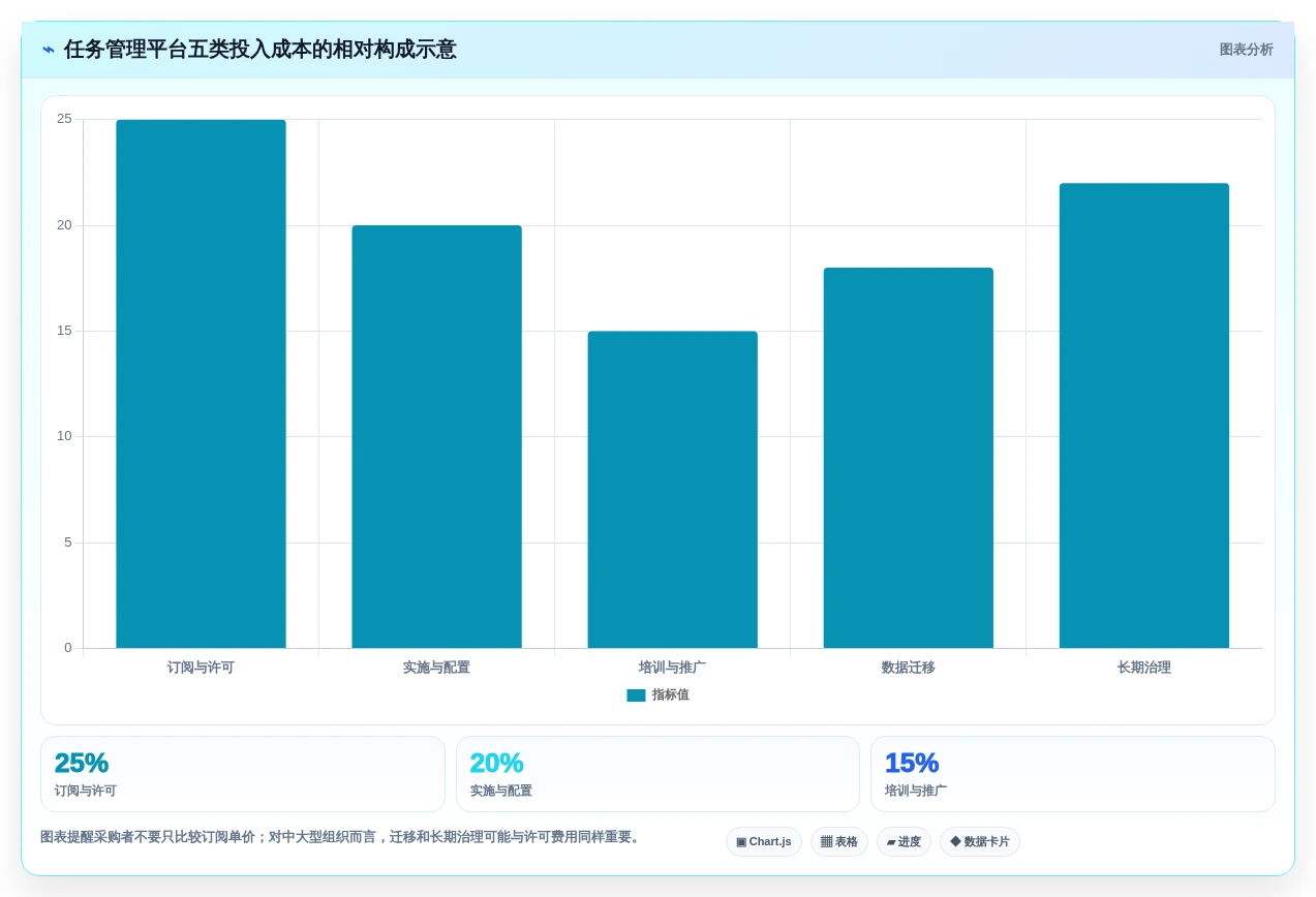 2026年效率革命:6大任务管理及追踪平台全面对比