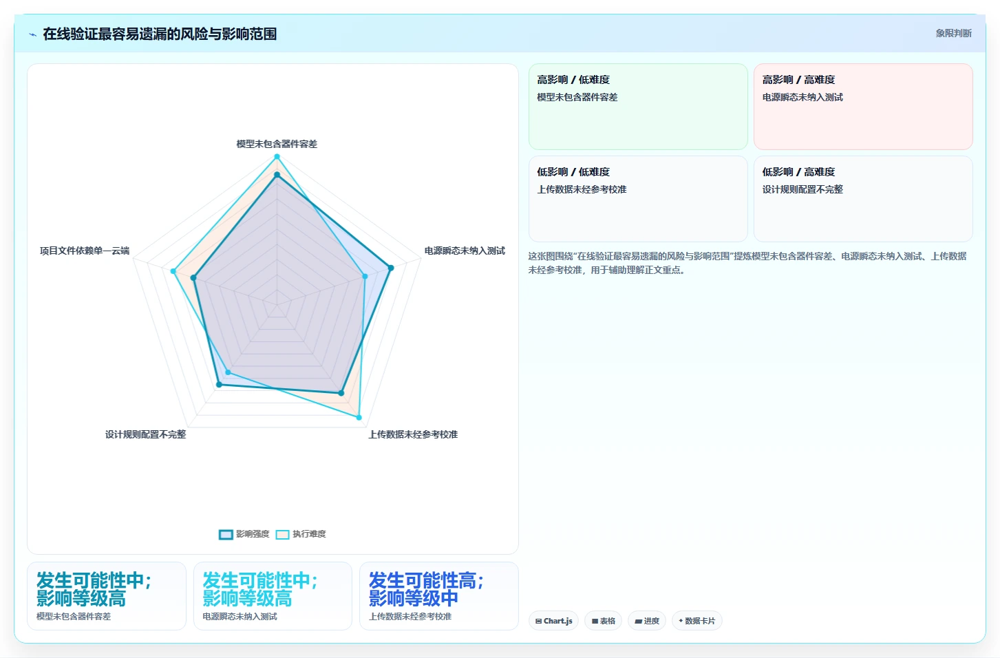 硬件工程师福利:2026年最热门的5款在线硬件测试工具盘点