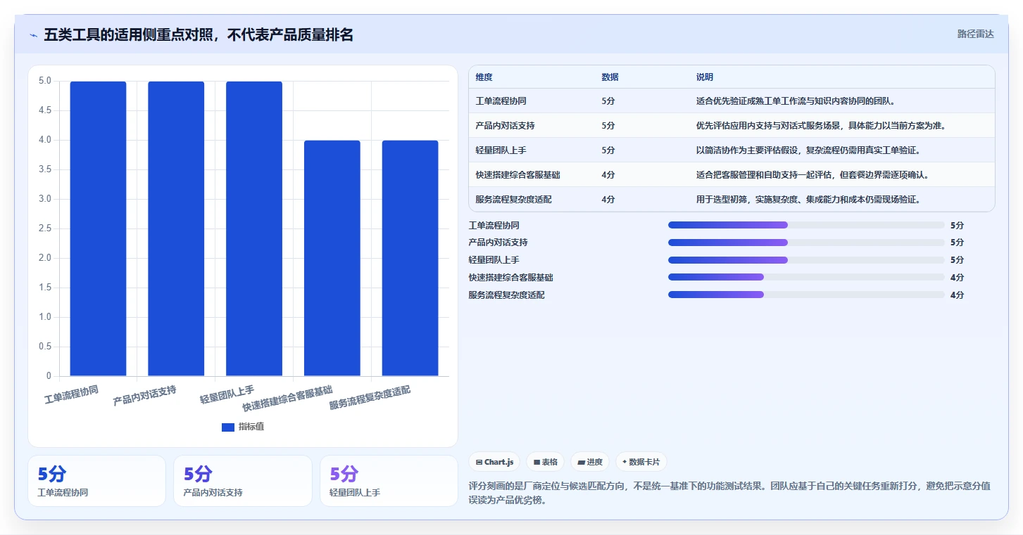 提升客户满意度:2026年5大在线知识库和帮助中心工具推荐