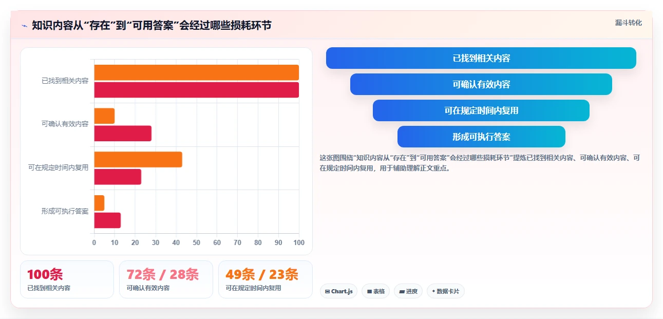 打造智慧团队！2026年最值得投资的5大知识平台解决方案