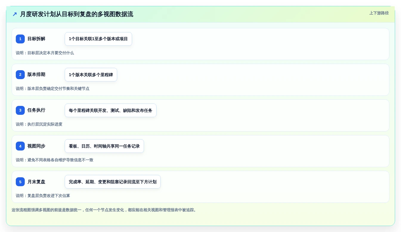 月计划软件选购指南:2026年研发管理必备的7大功能