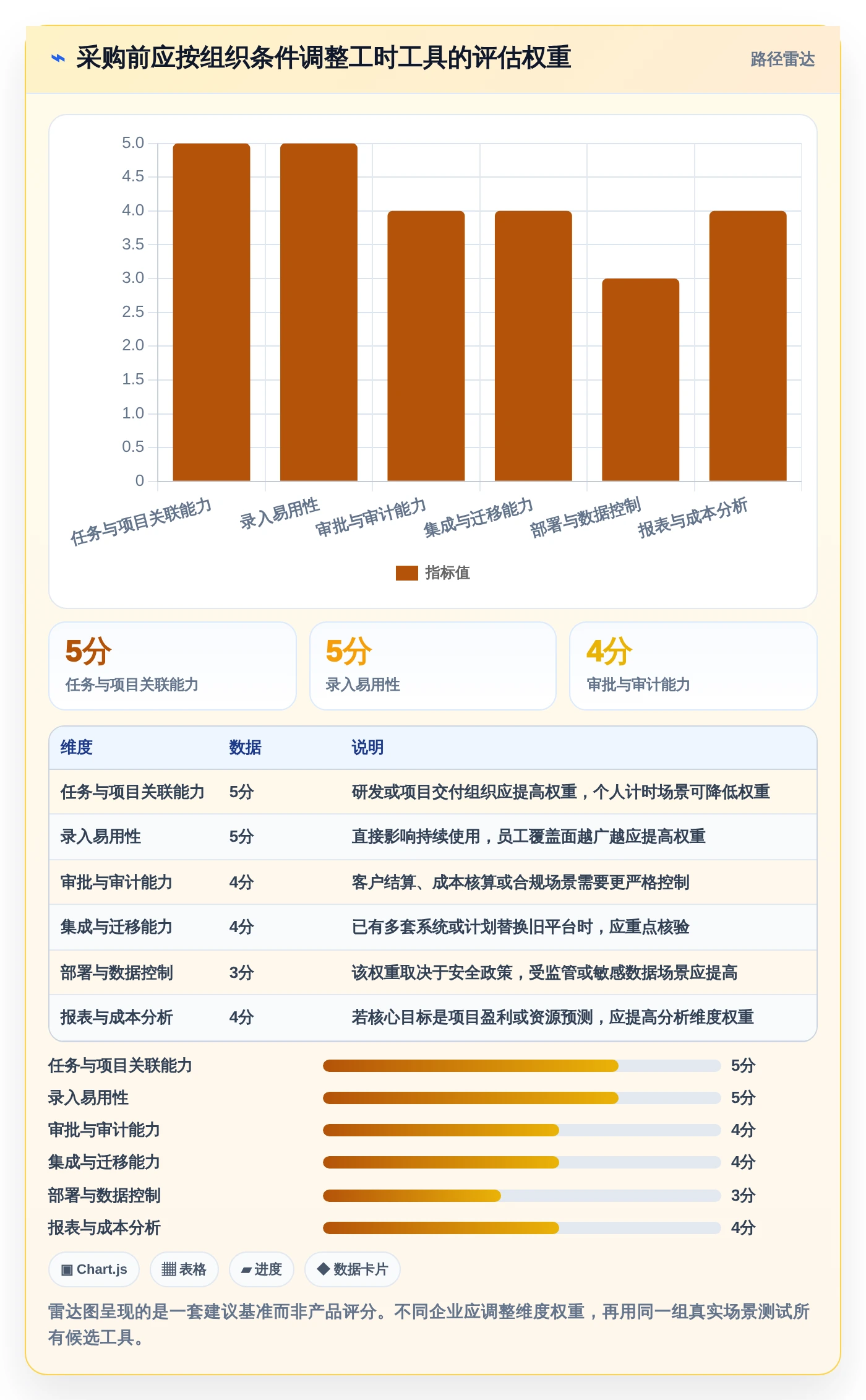 选对工具事半功倍:2026年项目人员工时系统选型指南与8款热门工具盘点