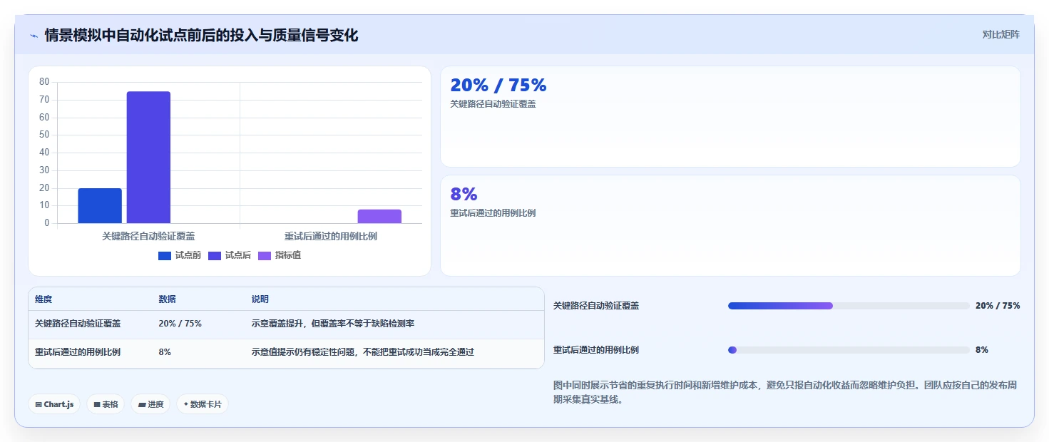 测试工具软件对比：2026年6大热门工具功能全面评测
