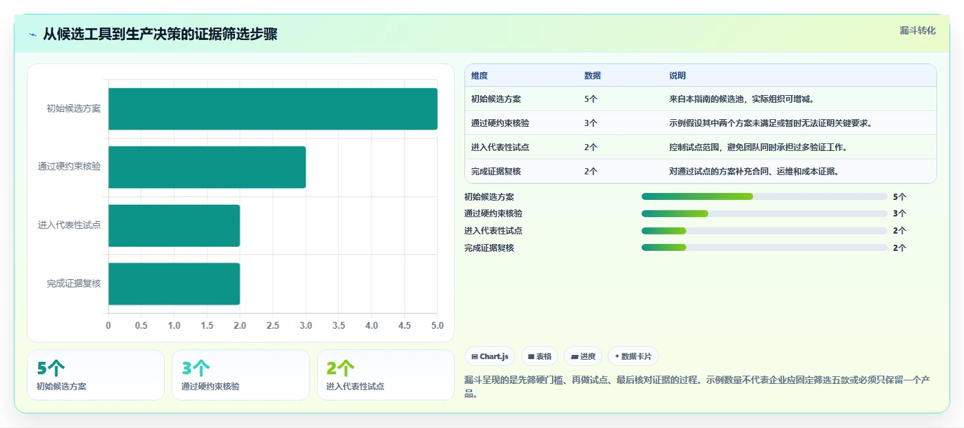 项目经理必读:2026年软件工厂DevOps工具选型指南,5款顶级工具全面解析