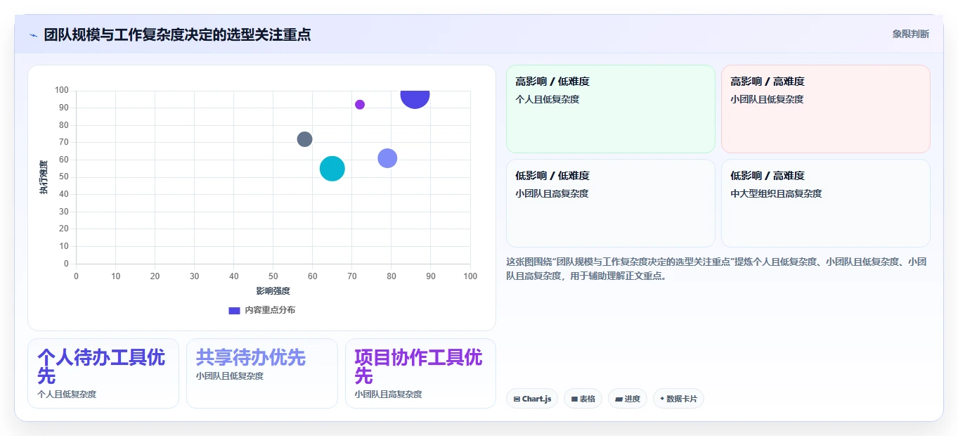 提升团队协作:2026年最受欢迎的5大工作任务提醒工具推荐
