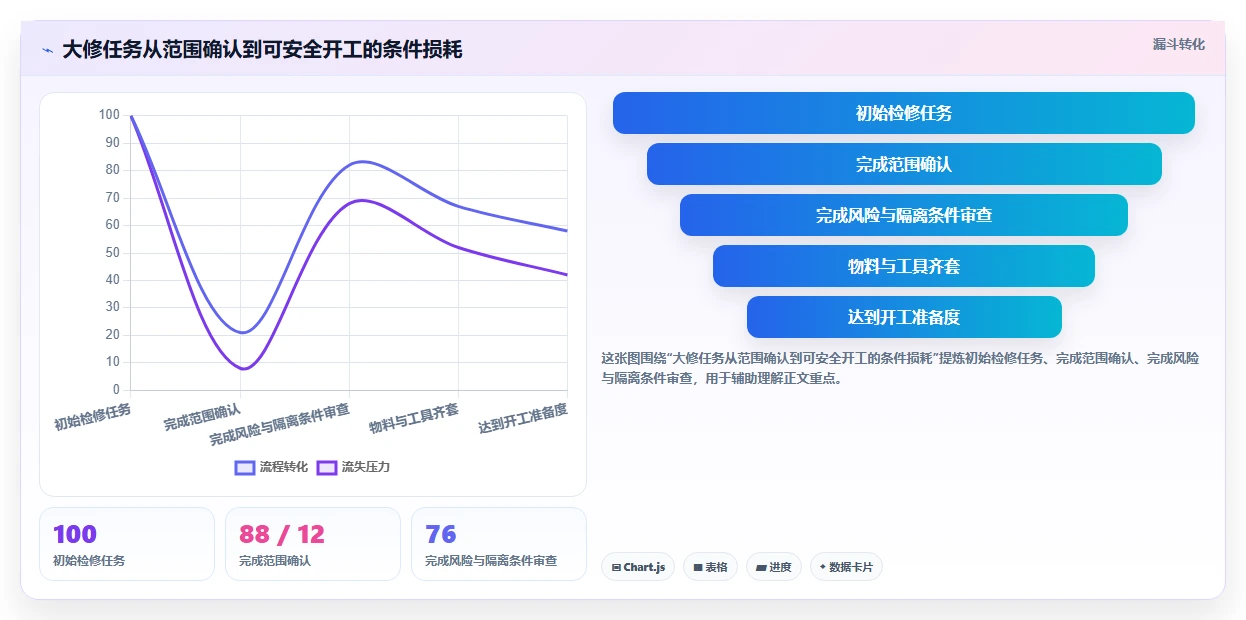 提升效率必看:2026年最值得投资的5大大修项目管理系统