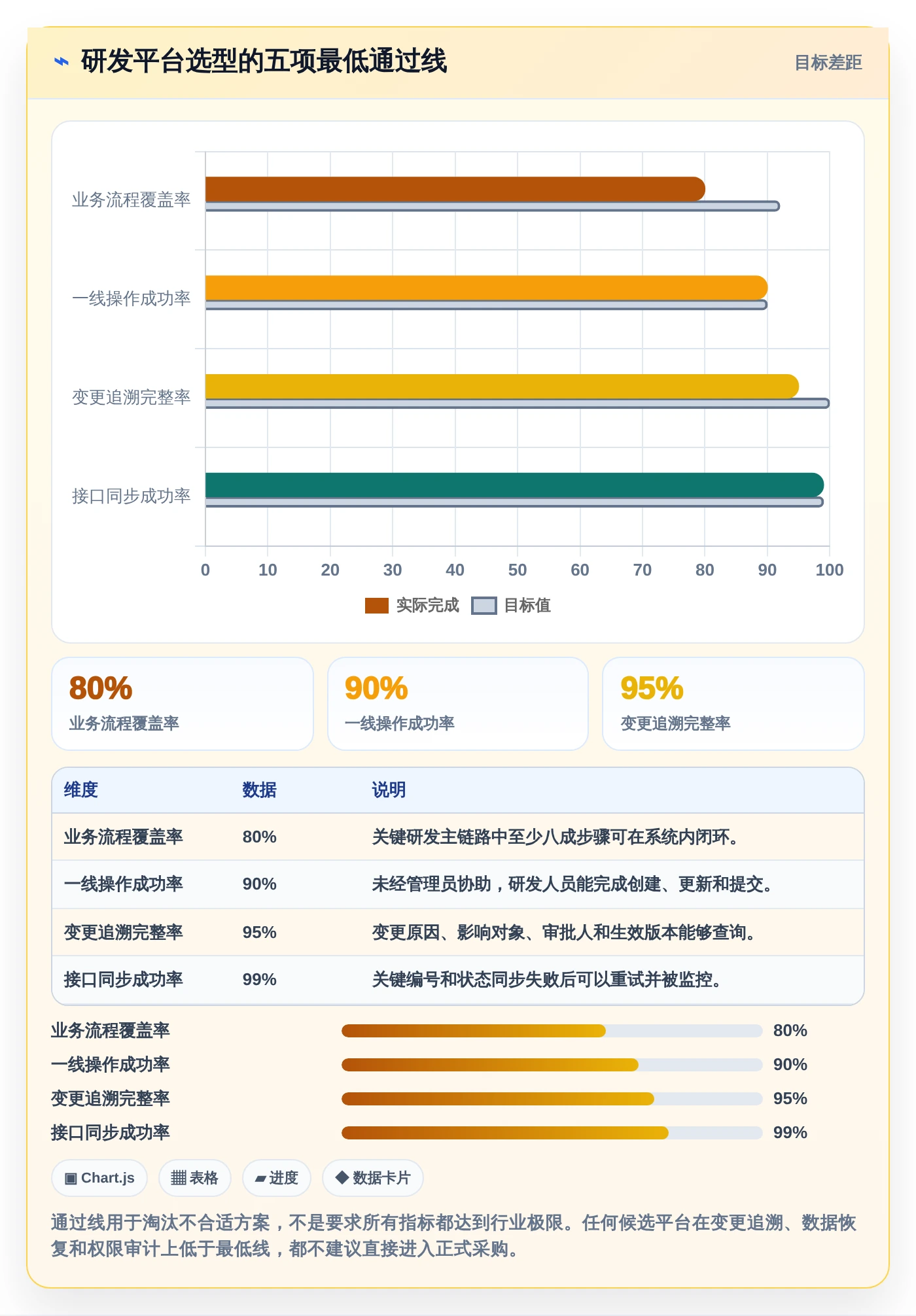 项目经理必看:2026年7大生产企业研发平台选型指南,让研发管理更轻松