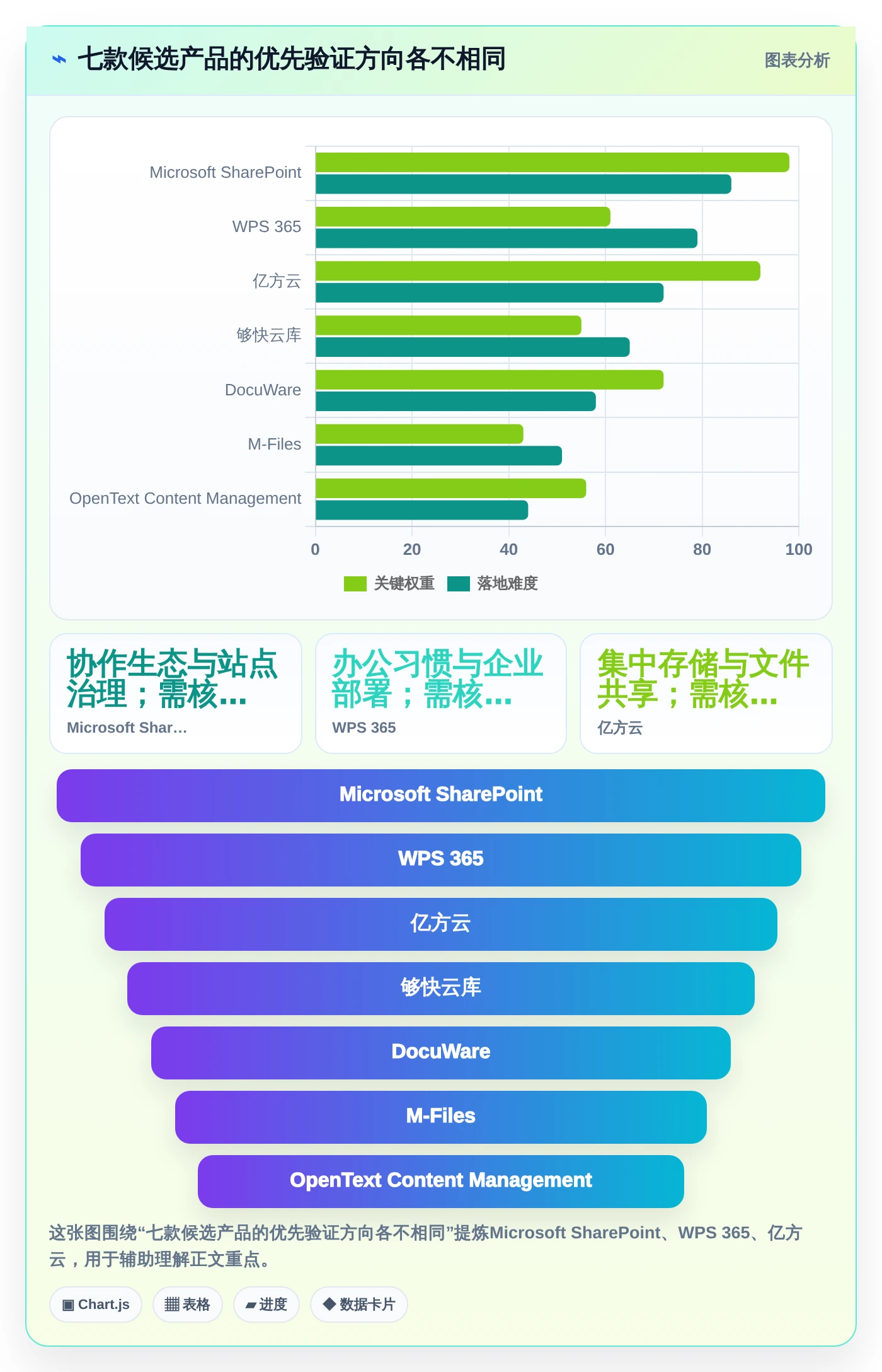 企业文档管理升级指南:2026年7款热门pc文档管理软件盘点
