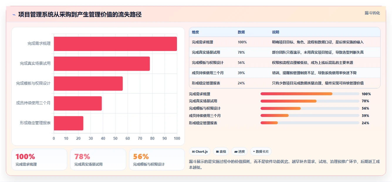 2026年项目管理系统排行榜大盘点:6款顶级工具助你提升效率
