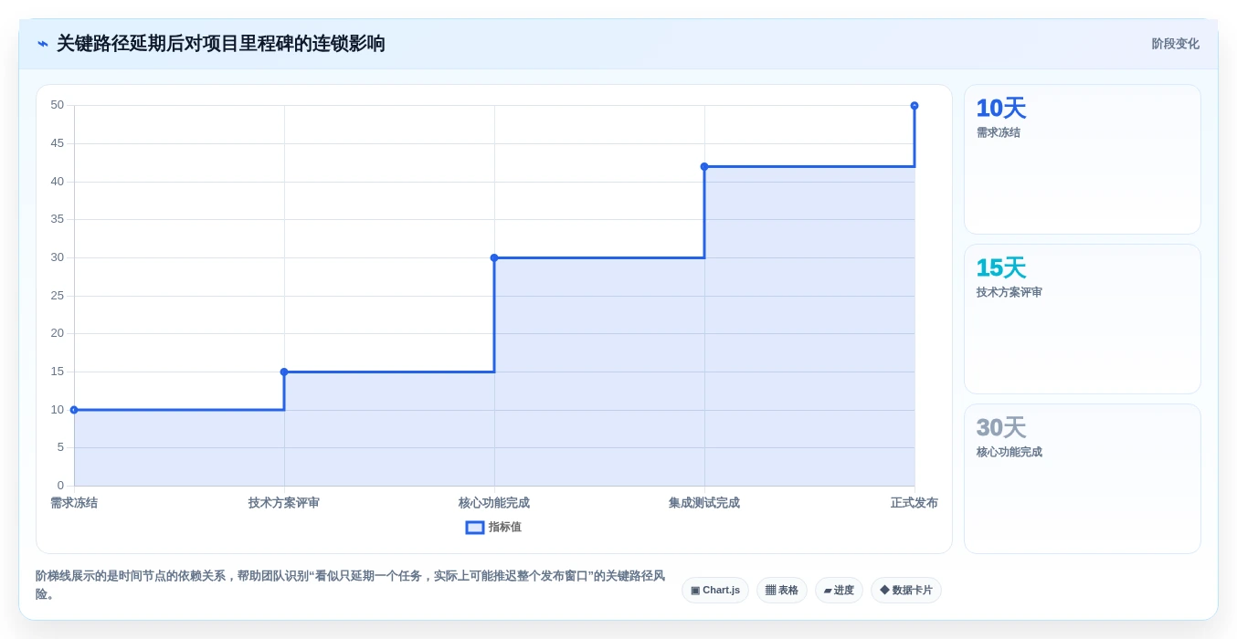 一;工具选型攻略：8大功能助力项目成功