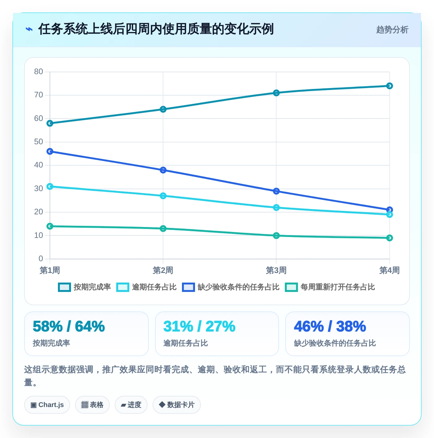 从新手到专家:2026年最适合你的5款本地任务管理工具选购指南