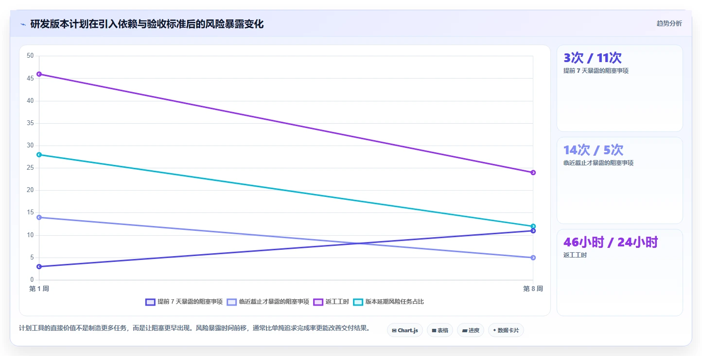 2026年效率之选：6款顶级项目计划app全面对比