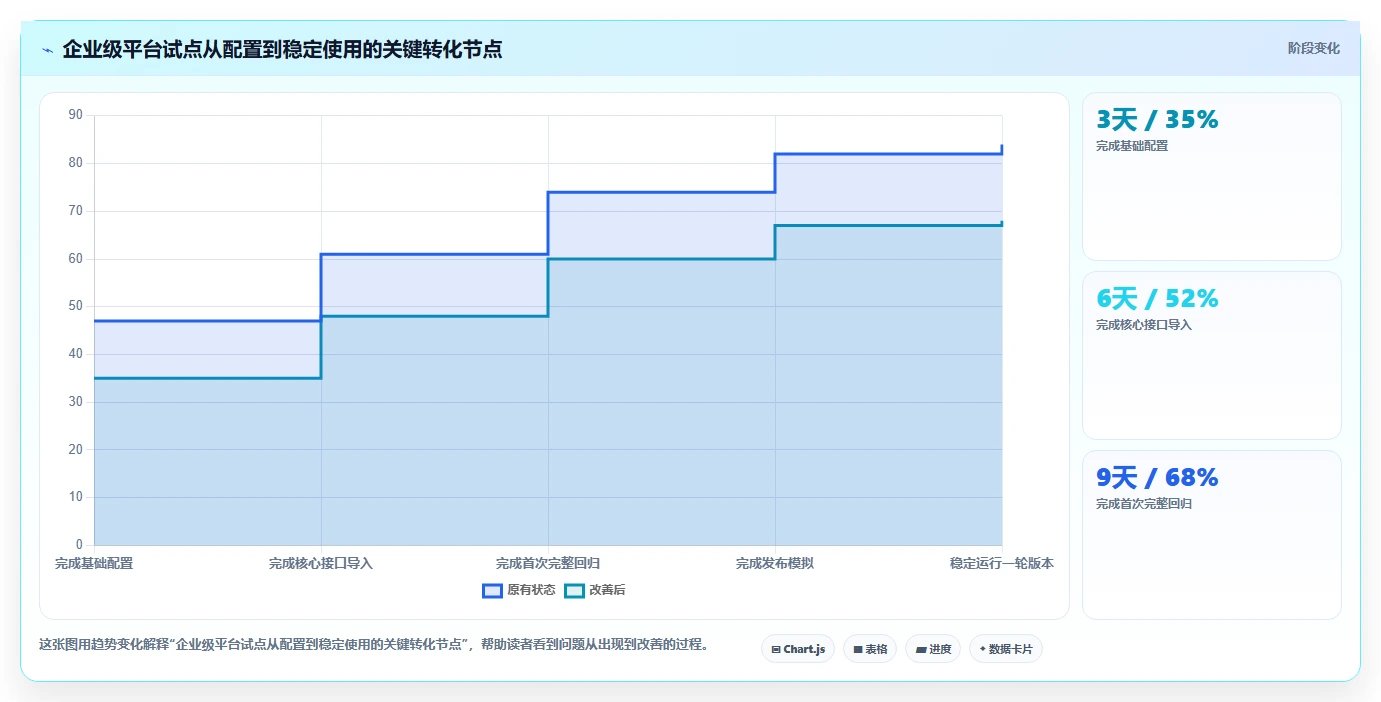 项目经理必读:如何选择最适合团队的搭建测试接口管理平台?2026年专业指南