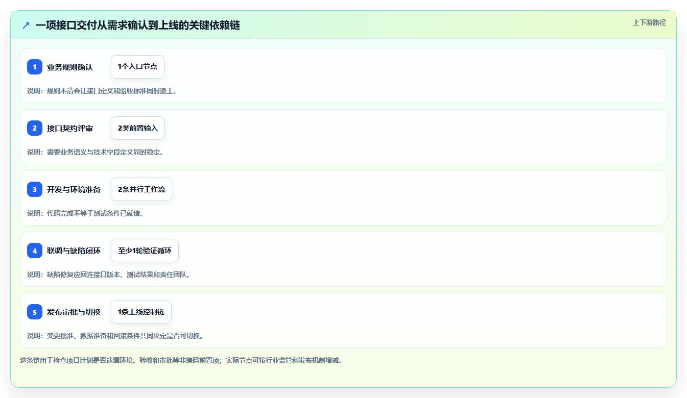 项目经理必看:6款革新性系统集成项目管理工具对比分析