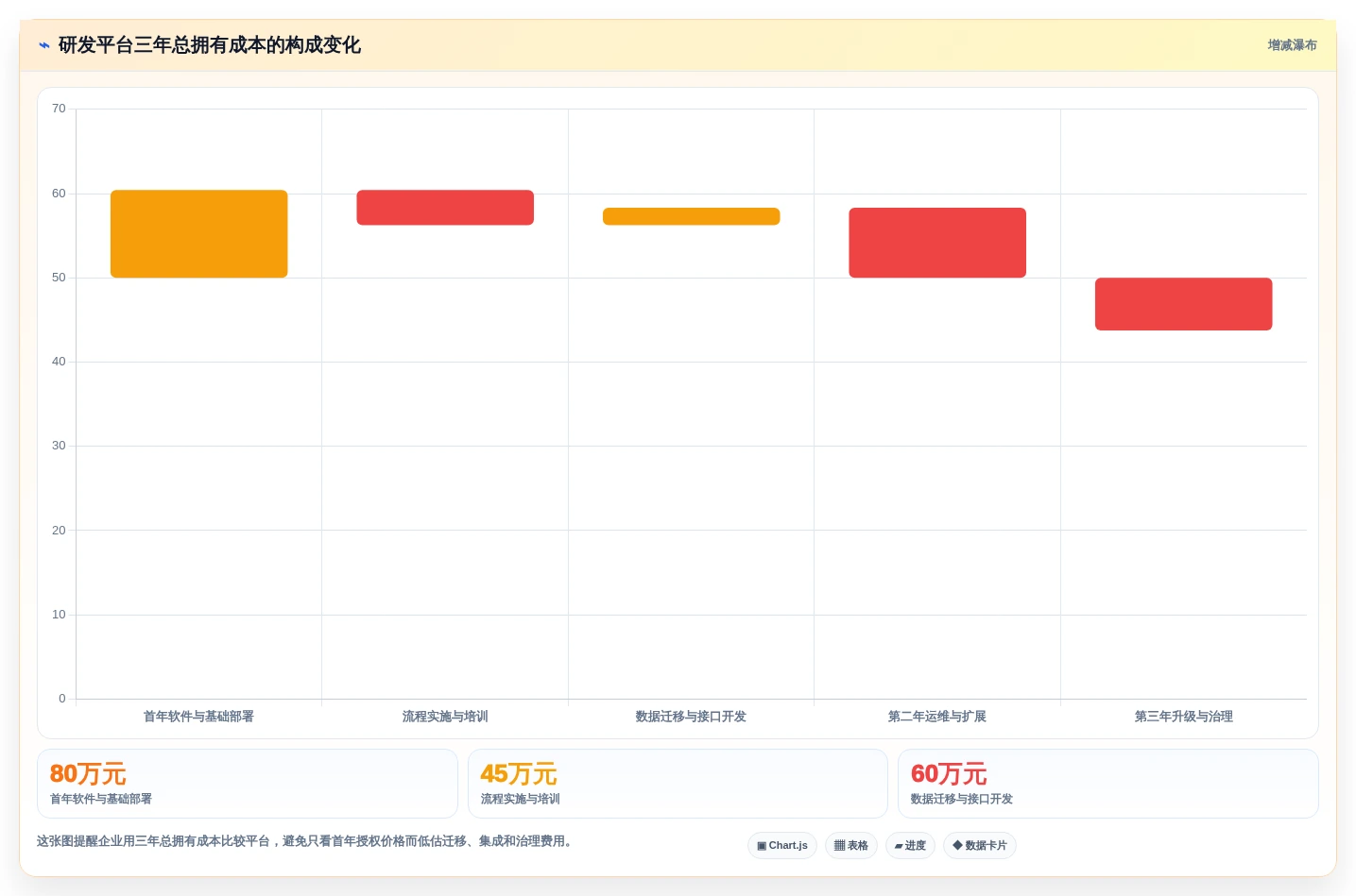 解密2026年最热门ipd研发管理平台:7款工具功能对比