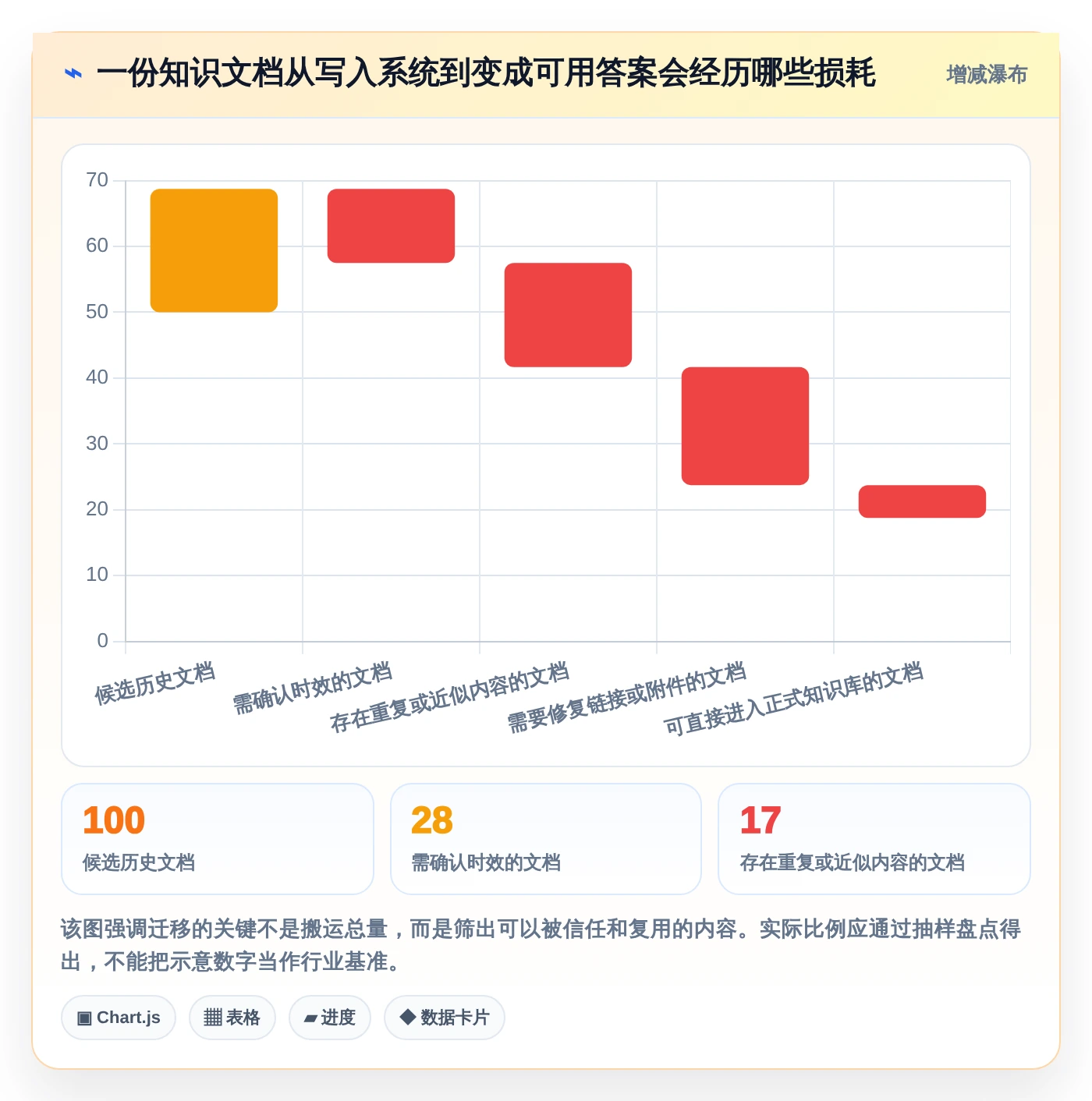 2026年效率之选:6大知识库和wiki工具全面对比
