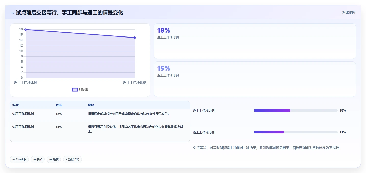 研发效率提升指南:2026年最值得投资的5大Jira Software解决方案