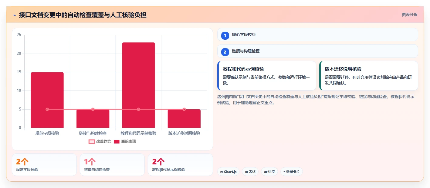 研发团队必看：2026年最受欢迎的8大写开发文档工具盘点