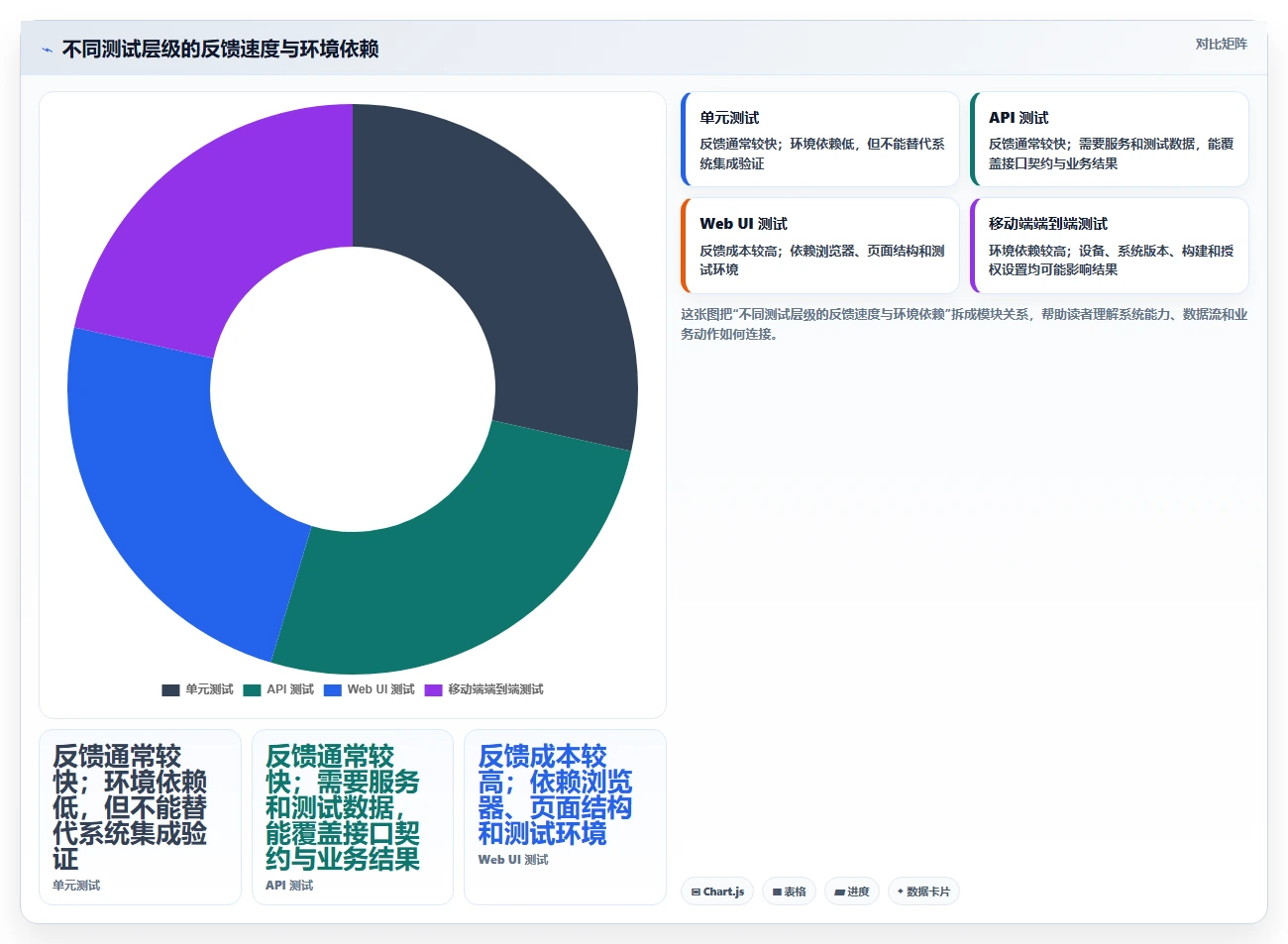 2026年软件测试工具大盘点：8款最高效的测试工具使用指南