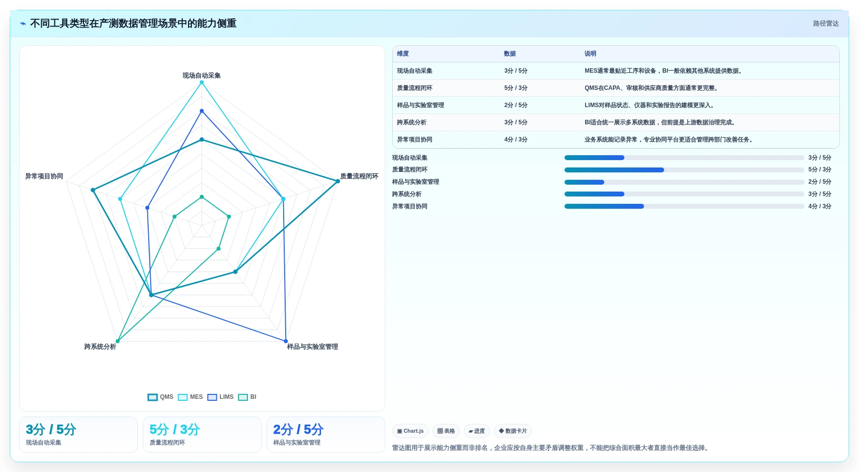 质量管理新趋势:2026年产测数据管理系统工具对比与推荐