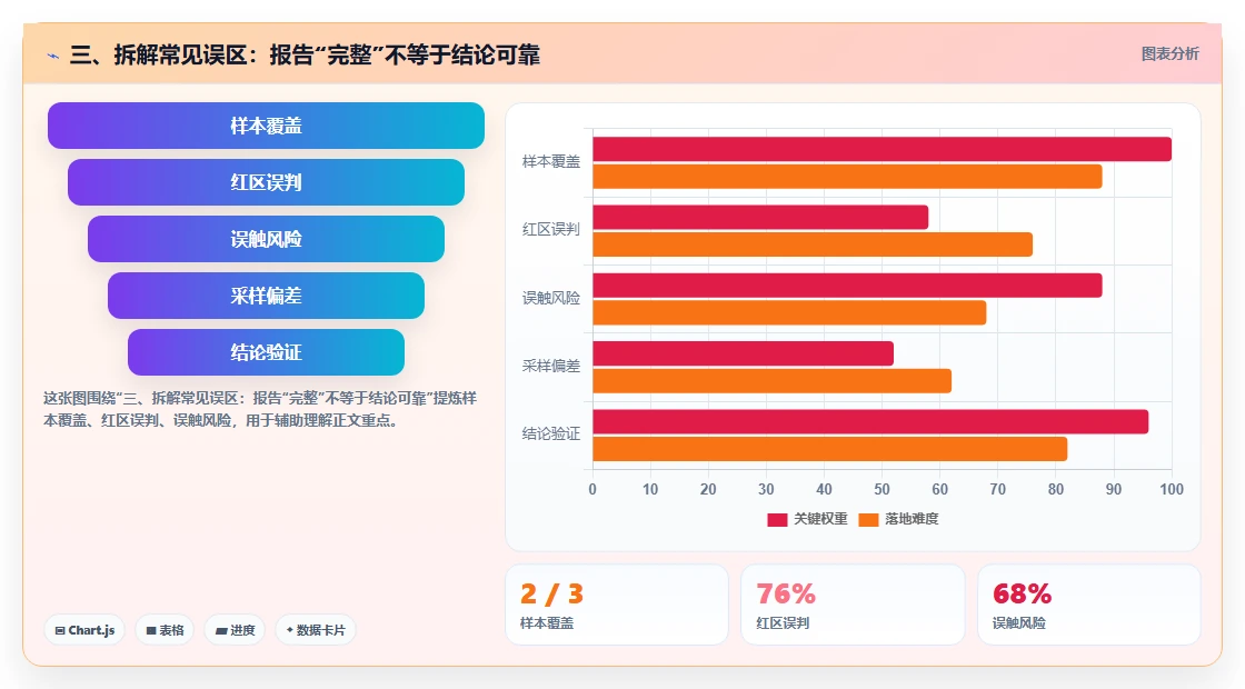 三、拆解常见误区:报告“完整”不等于结论可靠