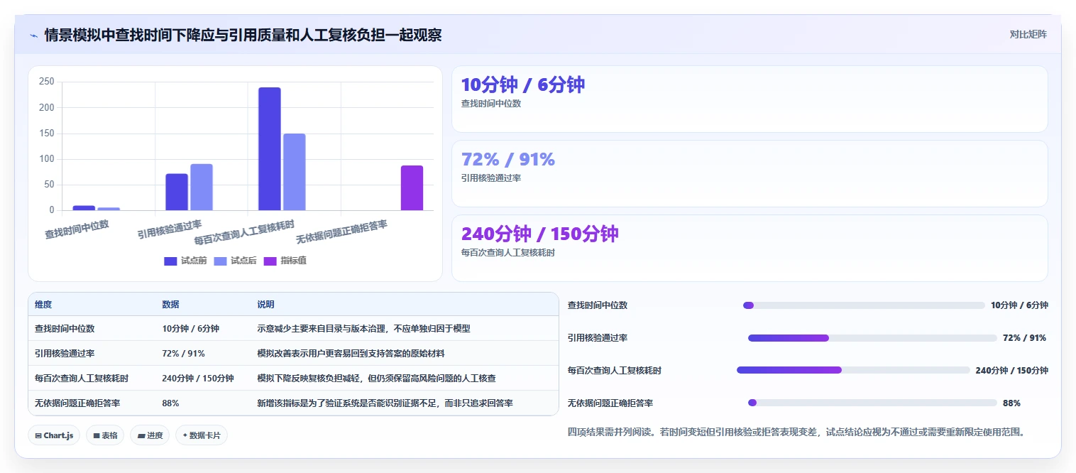 提升军事效能:2026年热门的5款作战知识库构建子系统推荐