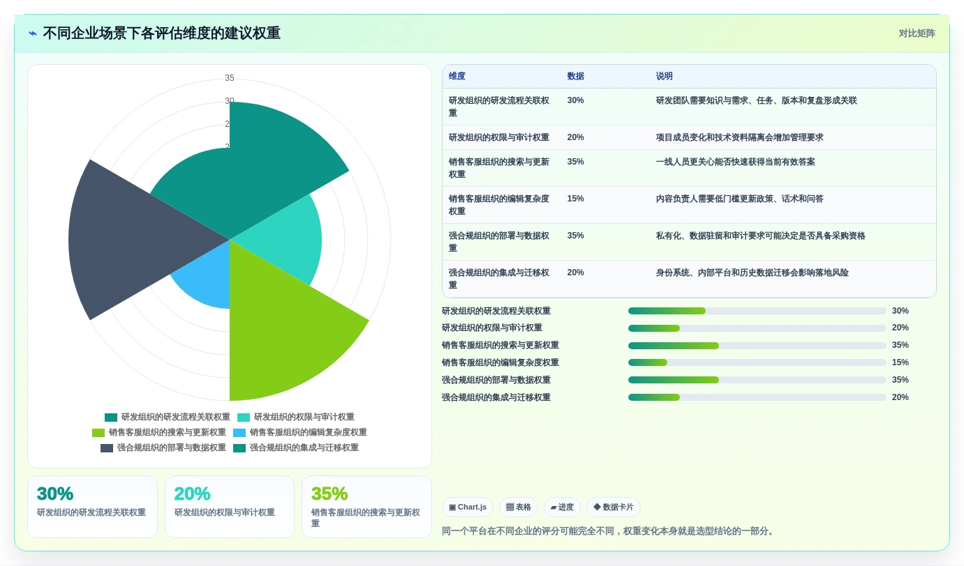 打造企业知识库:2026年最受欢迎的5款confluence知识平台推荐