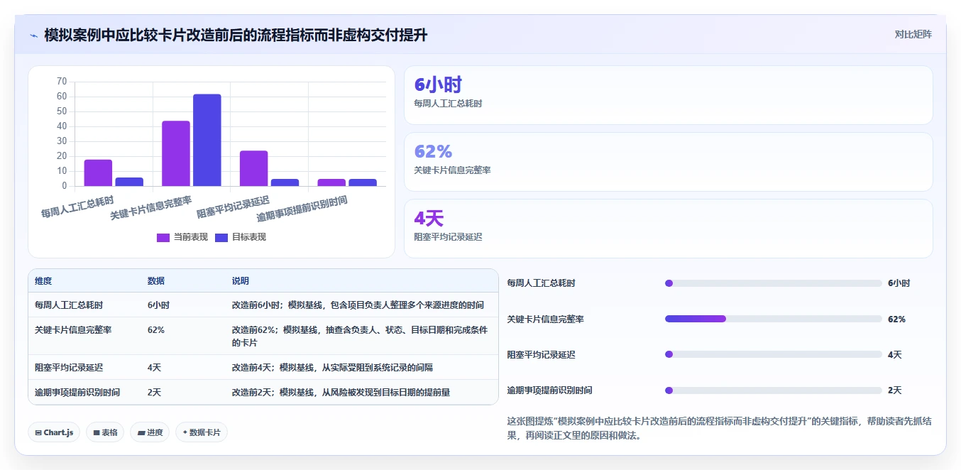项目管理新趋势:2026年7款创新项目进度卡片工具盘点